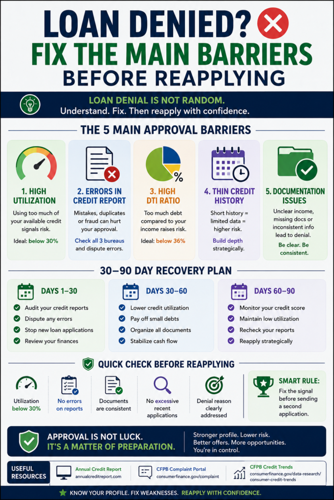 Vertical infographic showing practical tips to fix loan denial barriers, improve credit profile, and reapply strategically in the U.S. lending market.